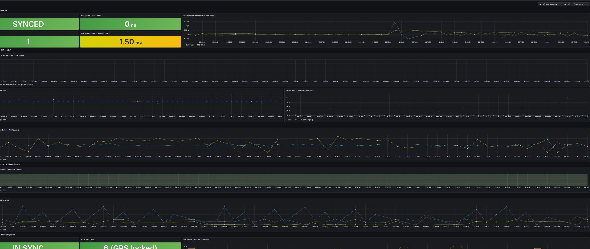 PTP offsets through a TP-Link AXE5400 consumer router: microsecond-scale noise